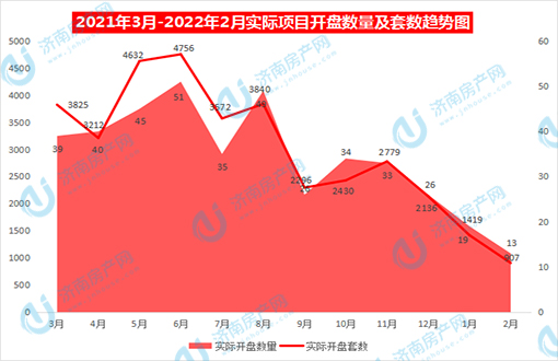 开盘数量及套数.jpg