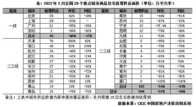 2月成交.png