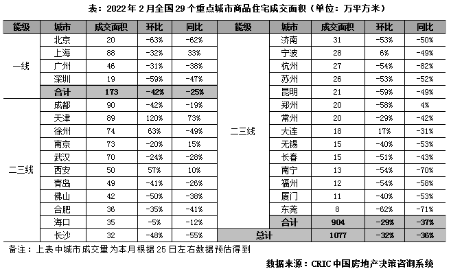 2月成交1.png
