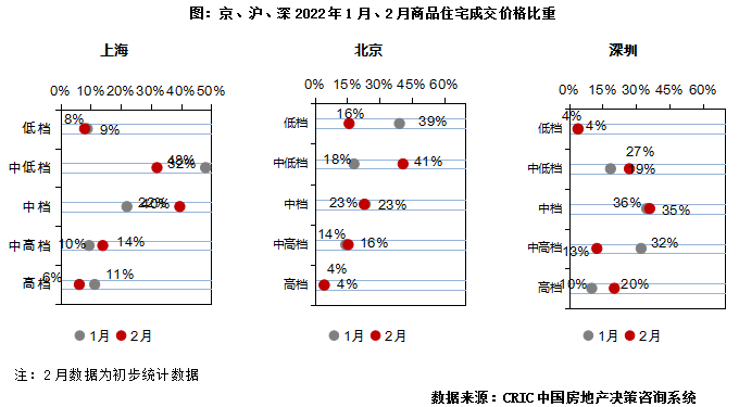 2月成交3.png