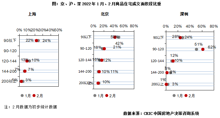 2月成交4.png