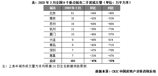 2月成交5.png