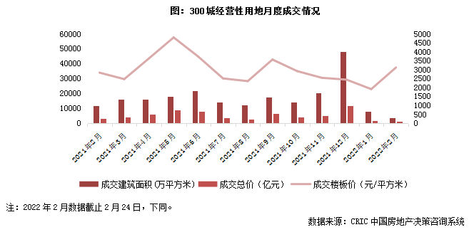 2月成交6.png