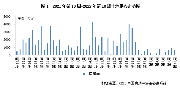 2.28-3.6土地周报1.png