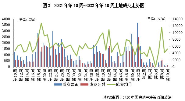 2.28-3.6土地周报2.png