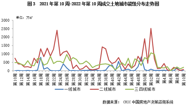 2.28-3.6土地周报3.png