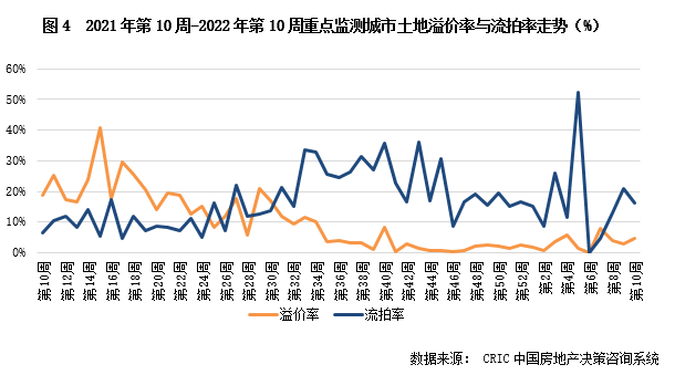 2.28-3.6土地周报4.png