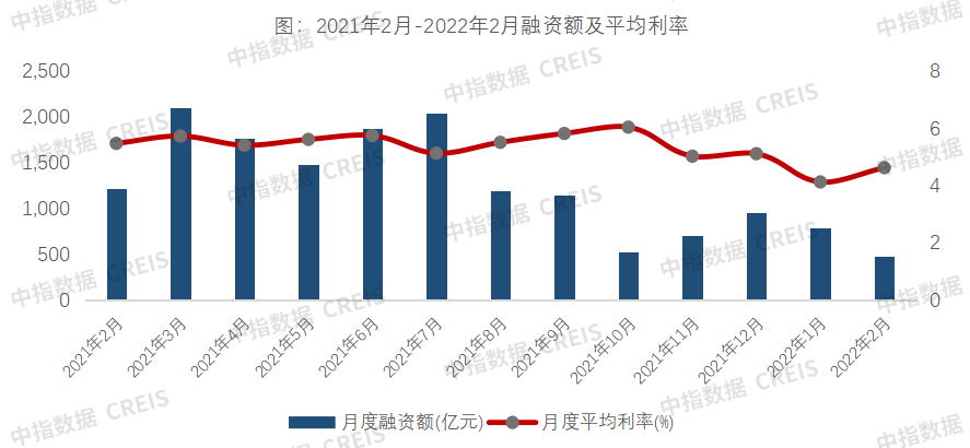 房地产企业融资现状1.png