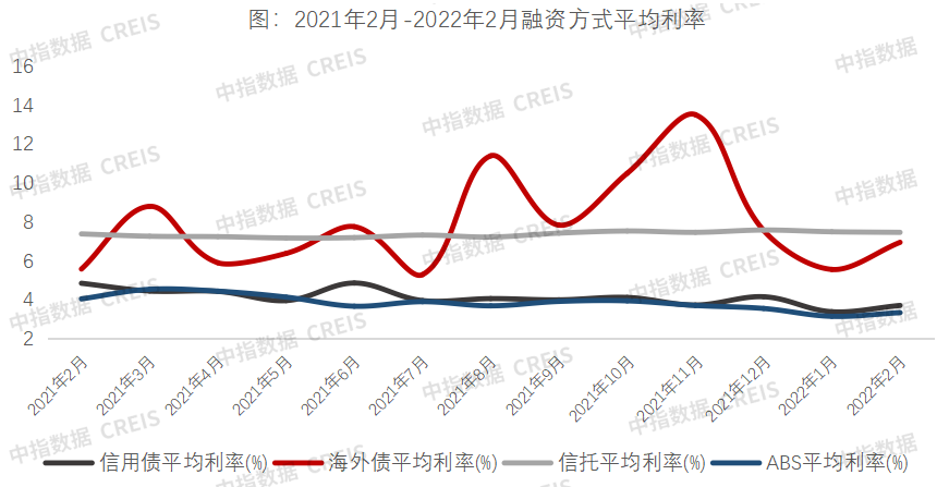 房地产企业融资现状5.png