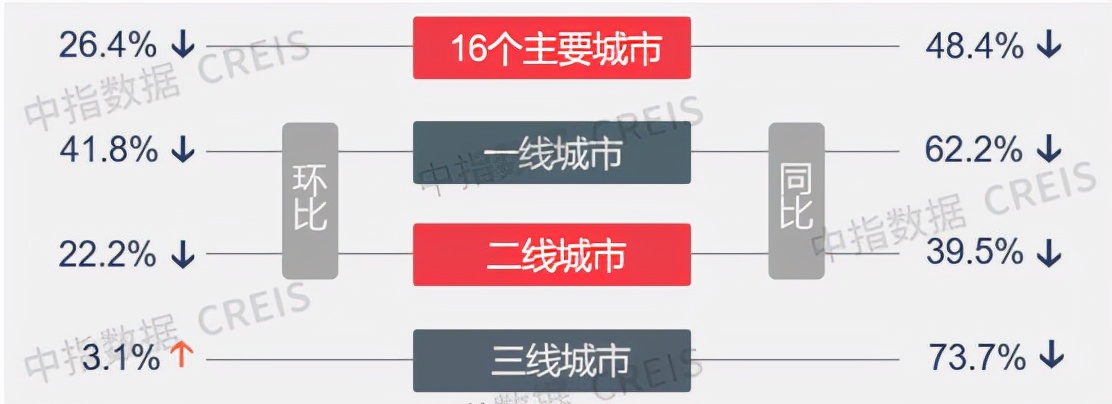 上周楼市成交.jpg