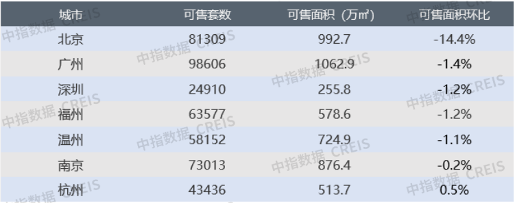 上周楼市成交4.png