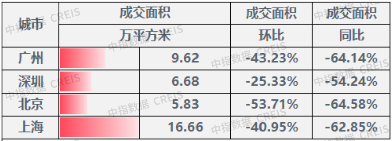 上周楼市成交2.png