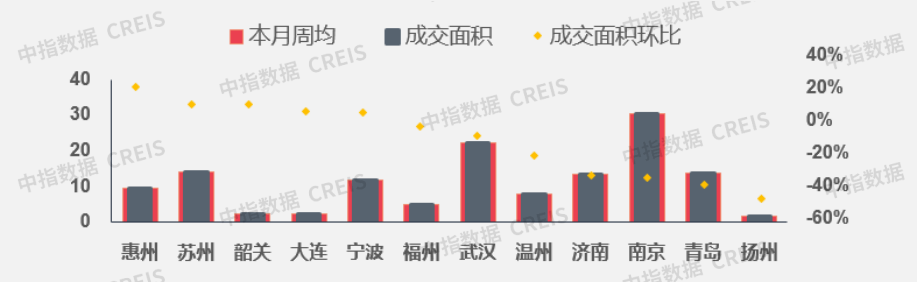 上周楼市成交3.png