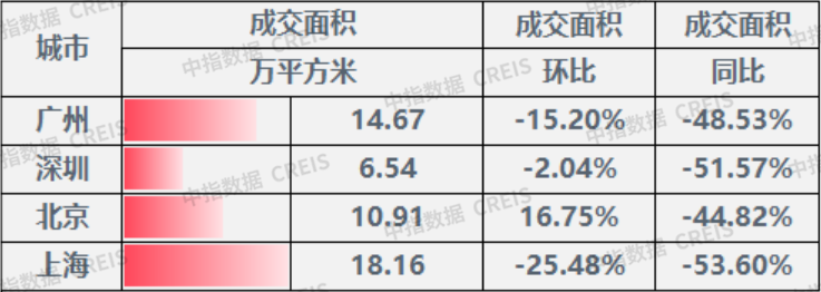 3.7-3.13一周楼市2.png