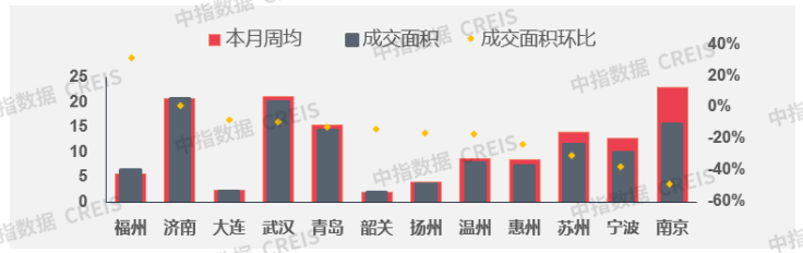 3.7-3.13一周楼市3.png