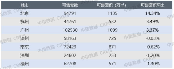3.7-3.13一周楼市4.png
