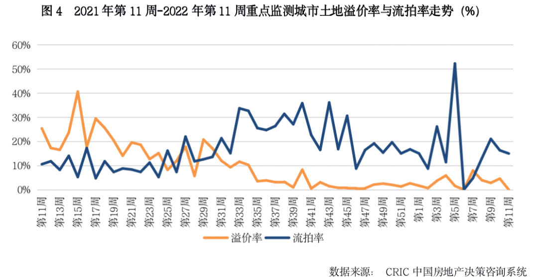 3.7-3.13土地周报4.png