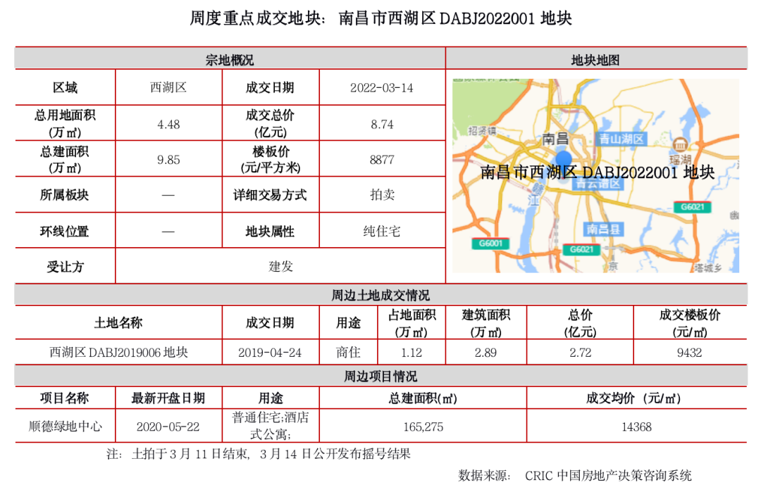 3.7-3.13土地周报7.png