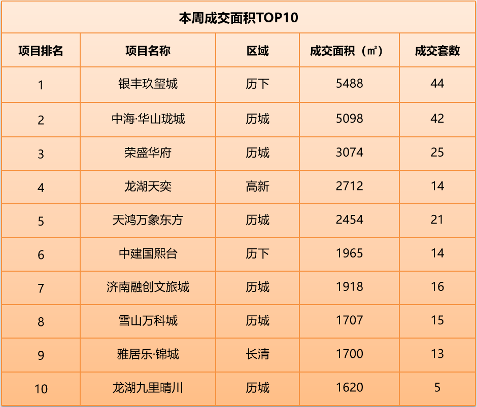 3月7日-3月13日济南开盘1.png