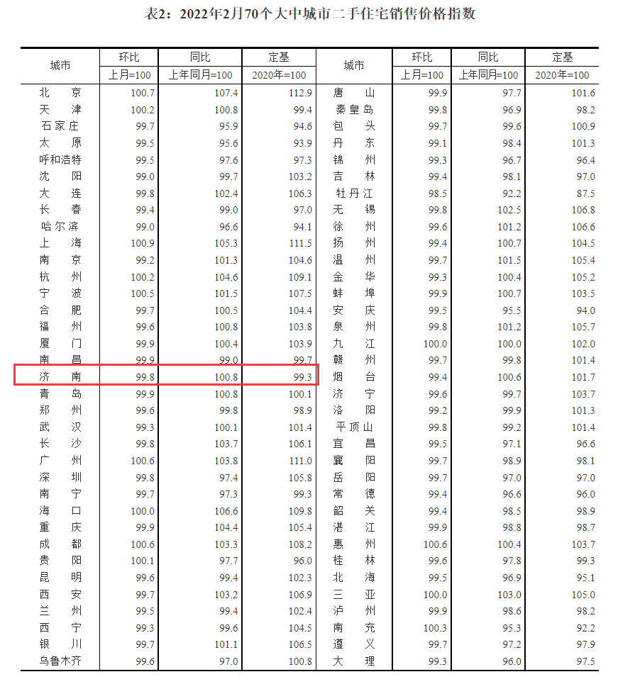 2月70城房价出炉1.png