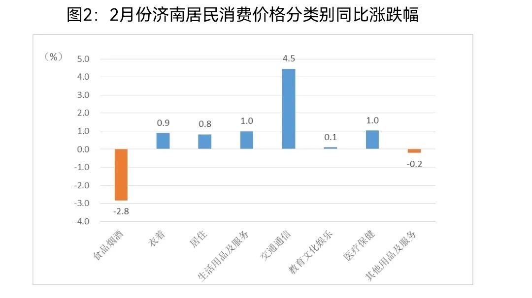 2月济南CPI1.jpg