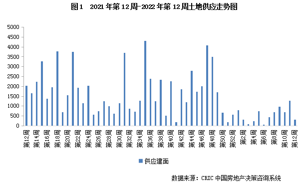 3.14-3.20土地周报1.png