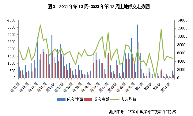 3.14-3.20土地周报2.png