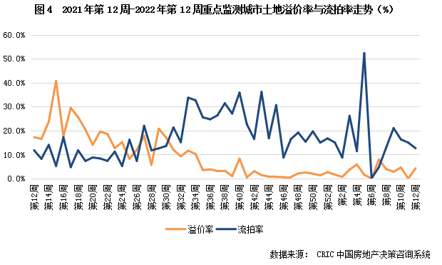 3.14-3.20土地周报4.png