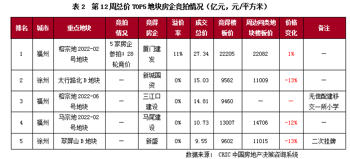 3.14-3.20土地周报5.png