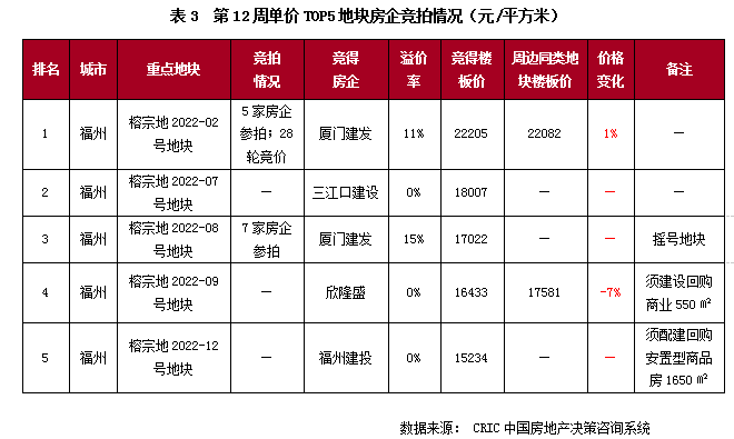 3.14-3.20土地周报6.png