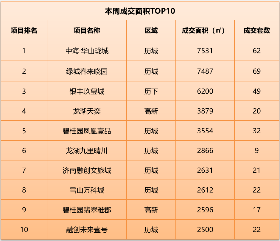 3月14日-3月20日济南开盘加推1.png