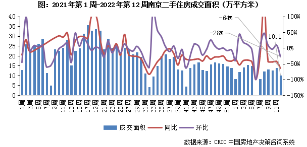 3.14-3.20二手房市场3.png