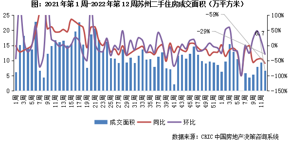 3.14-3.20二手房市场5.png