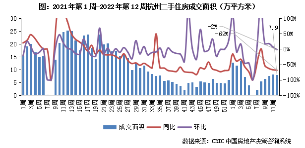 3.14-3.20二手房市场6.png