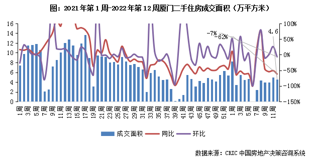 3.14-3.20二手房市场7.png