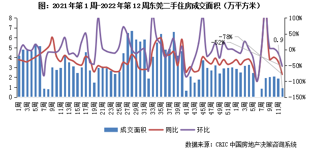 3.14-3.20二手房市场9.png