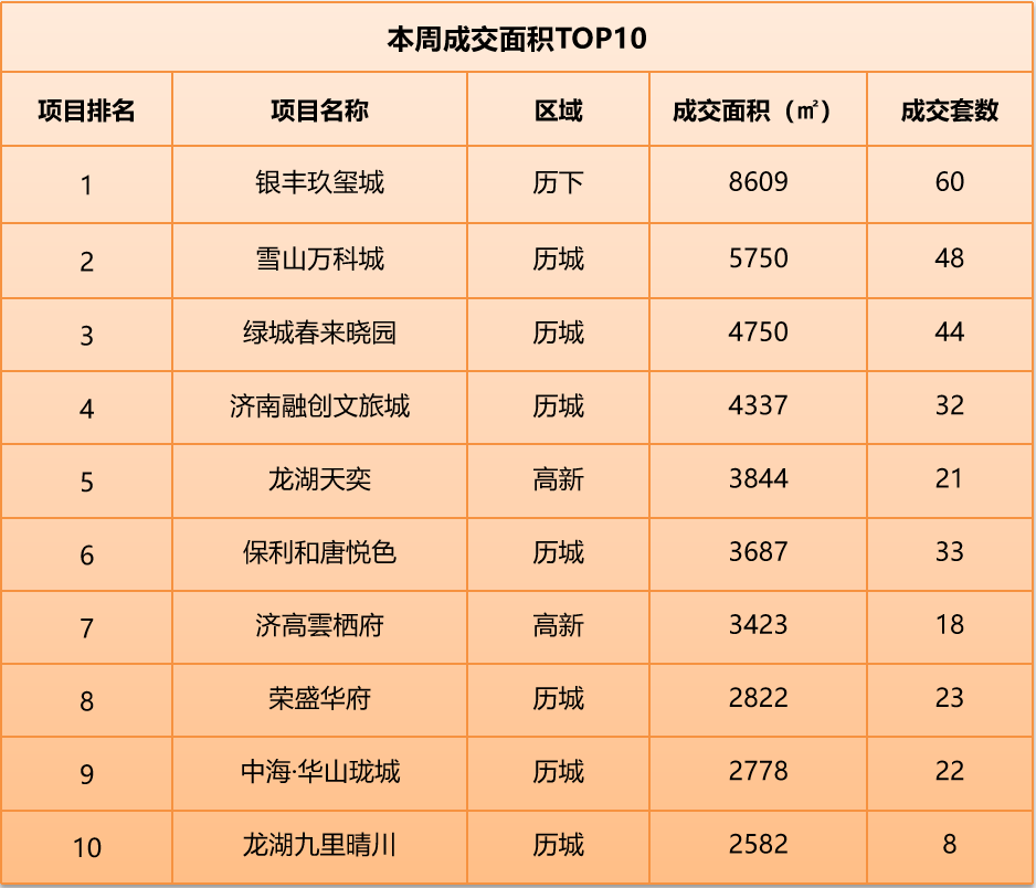 3月21日-3月27日济南开盘加推1.png