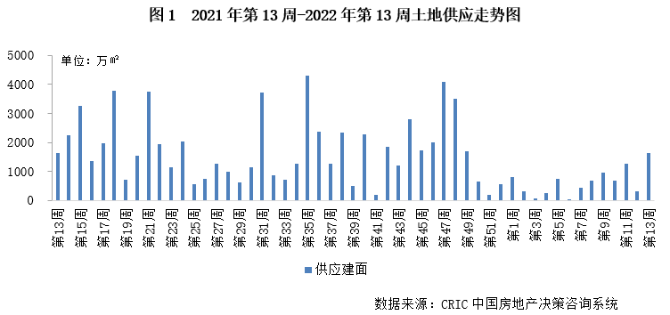 3.21-3.27土地周报1.png