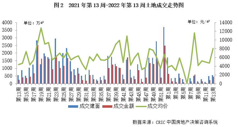 3.21-3.27土地周报2.png