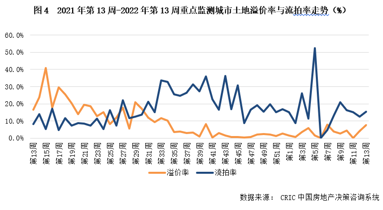 3.21-3.27土地周报4.png