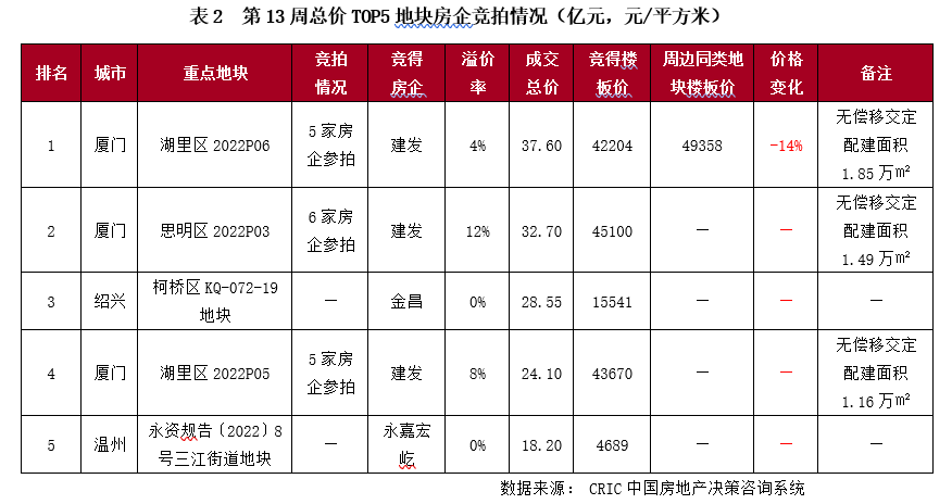 3.21-3.27土地周报5.png