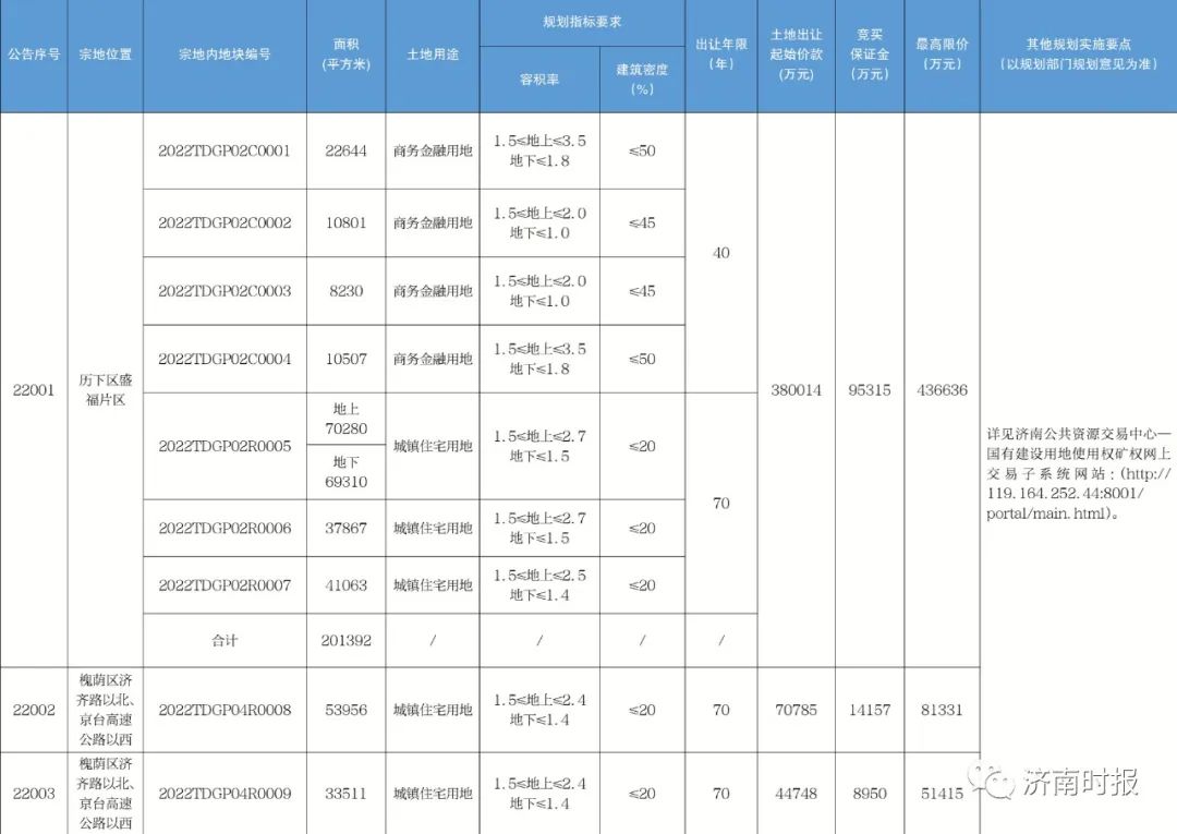 2022济南首批次供地.jpg