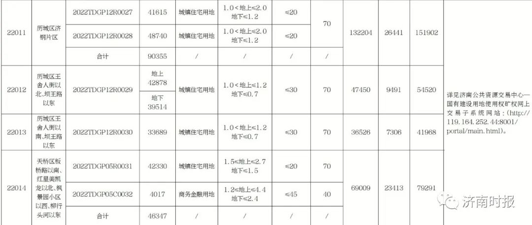 2022济南首批次供地2.jpg