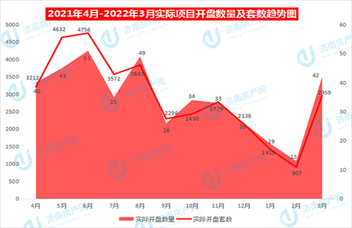 2021-2022开盘数据新房.jpg