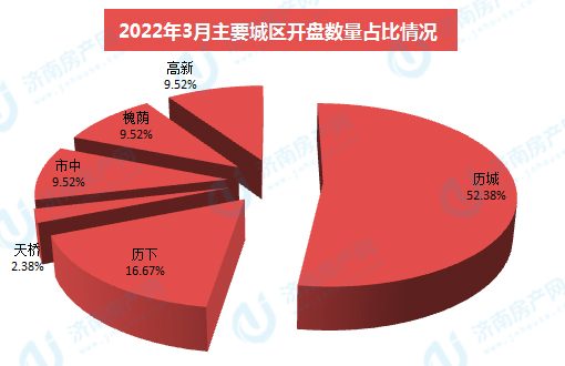 2021-2022开盘数据新房00.jpg