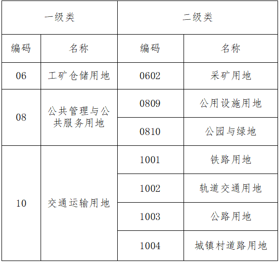 济南市国有建设用地使用权收回补偿标准1.png