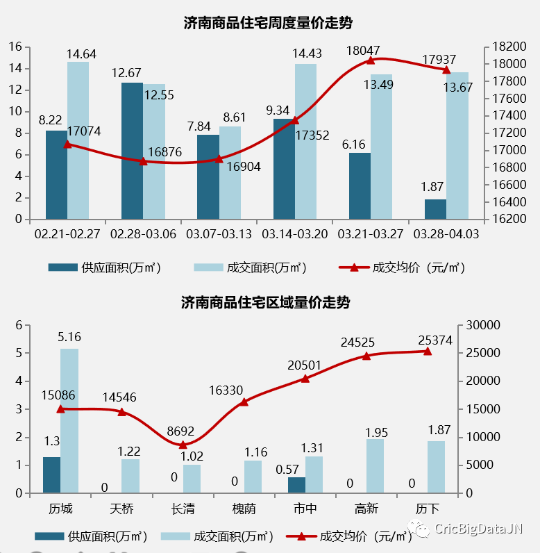 3月28日-4月3日济南3个项目开盘加推.png