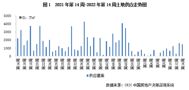 3.28-4.3土地周报1.png