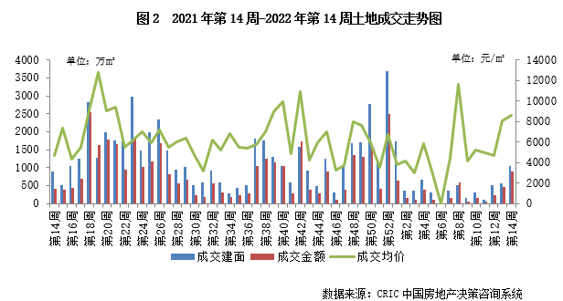 3.28-4.3土地周报2.png