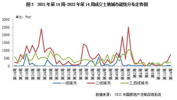 3.28-4.3土地周报3.png